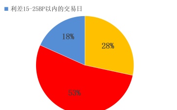 北京 融资租赁 办法 北京 融资租赁 办法最新