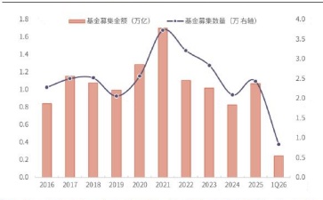 企业融资与退出 企业融资与退出的区别