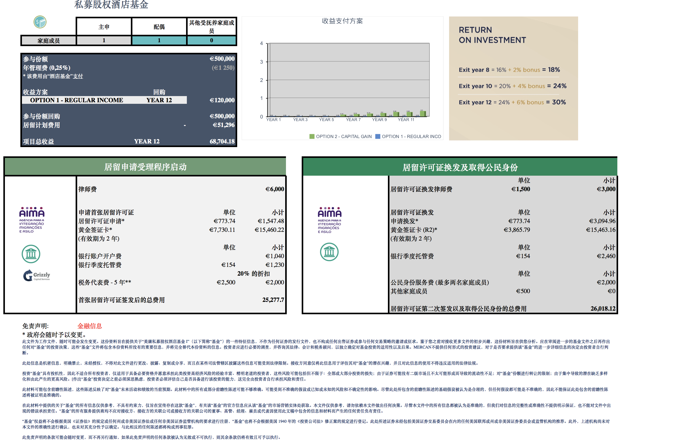 无基金发行费,欧洲葡萄牙黄金签证护照移民美康mpef i 基金