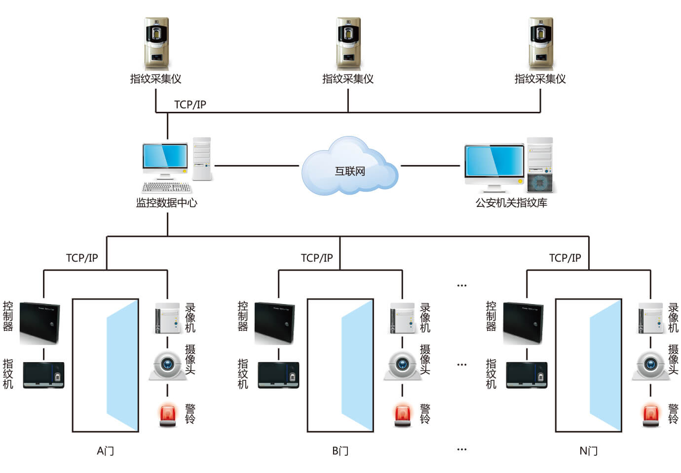 中控门禁安装示意图图片