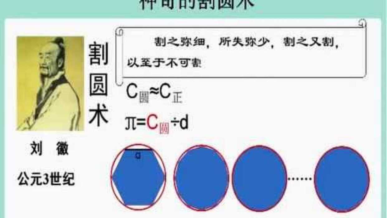刘徽与神奇的割圆术