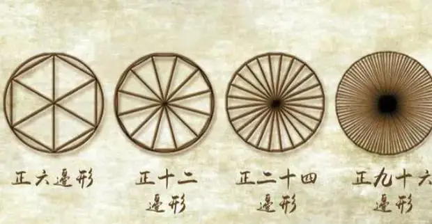 刘徽与神奇的割圆术