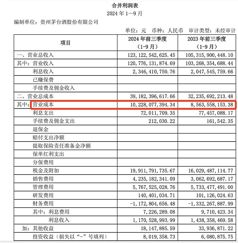 茅台2024年第三季度财报解读