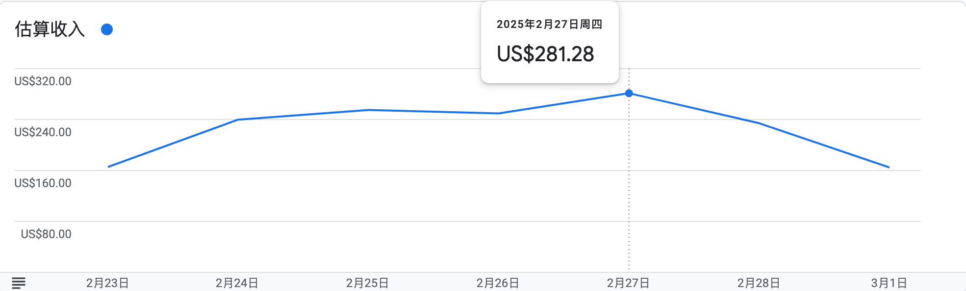 网站广告收入