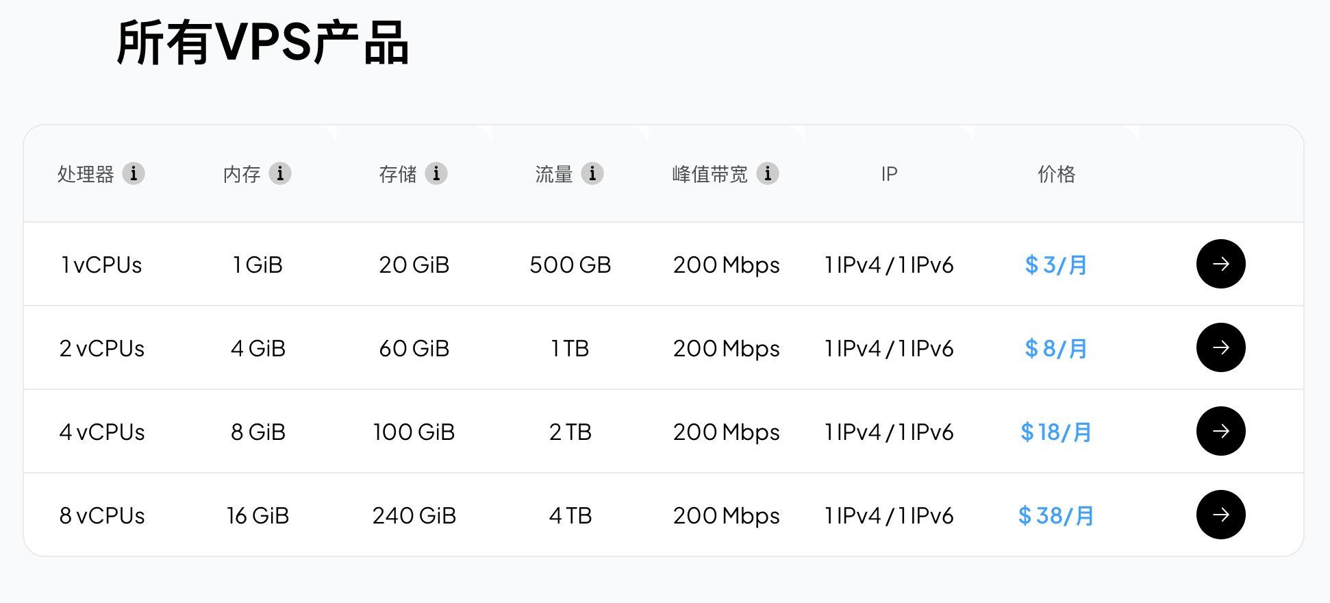 ClawCloud VPS