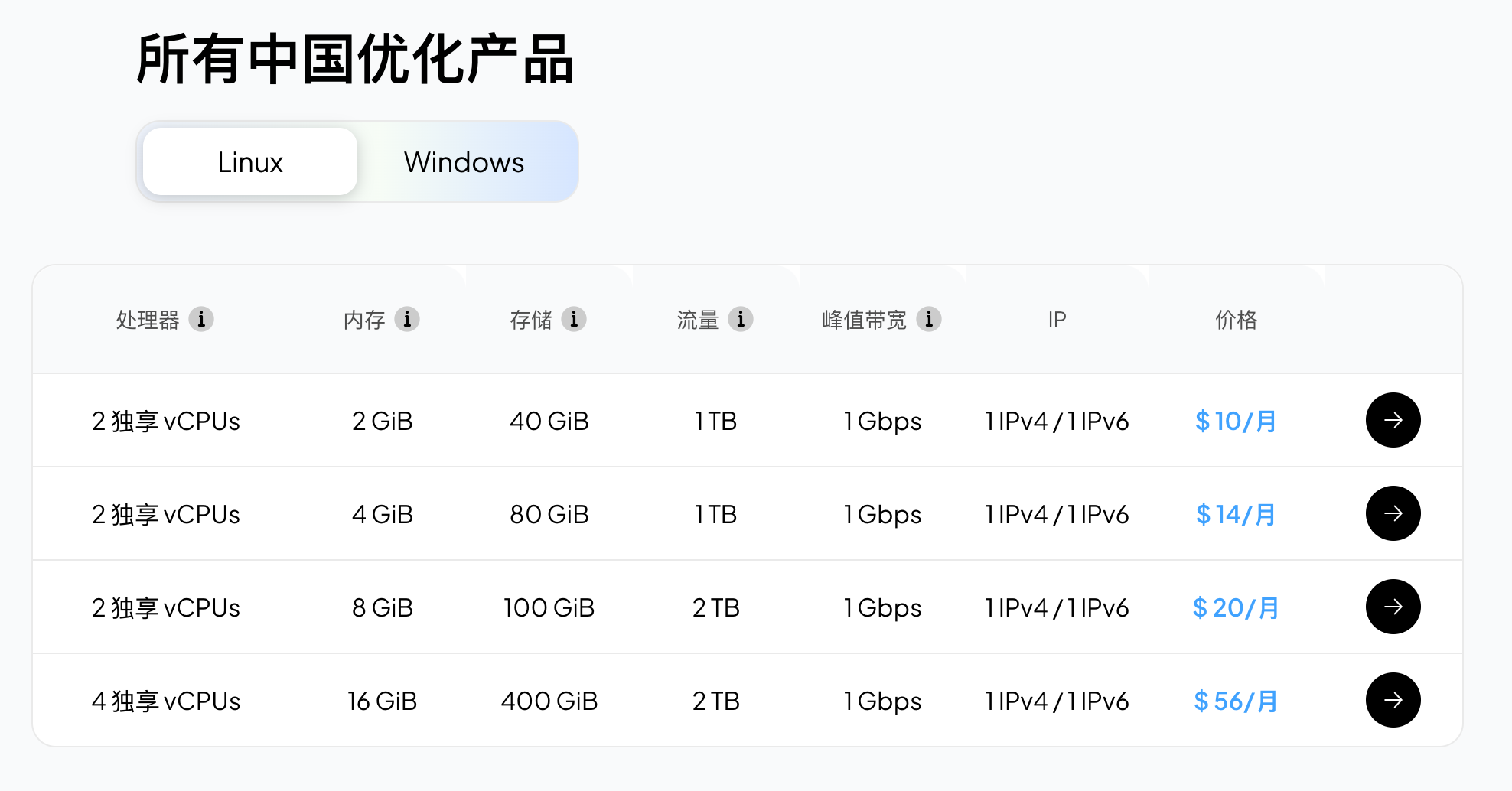 ClawCloud中国优化产品