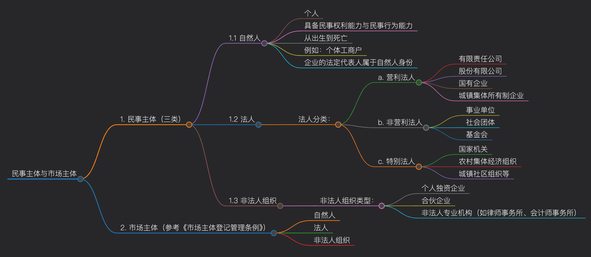 个人注册公司选什么类型?公司注册类型与税务指南