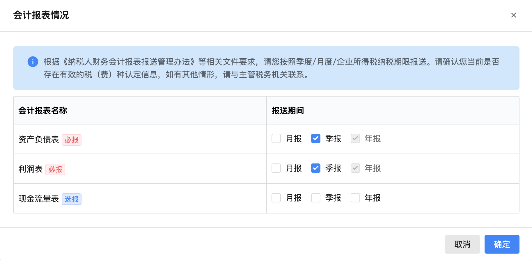 会计报表情况