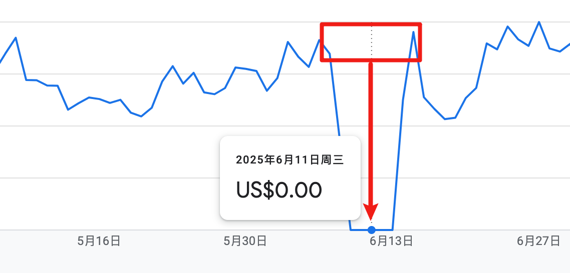 AdSense消失的一周