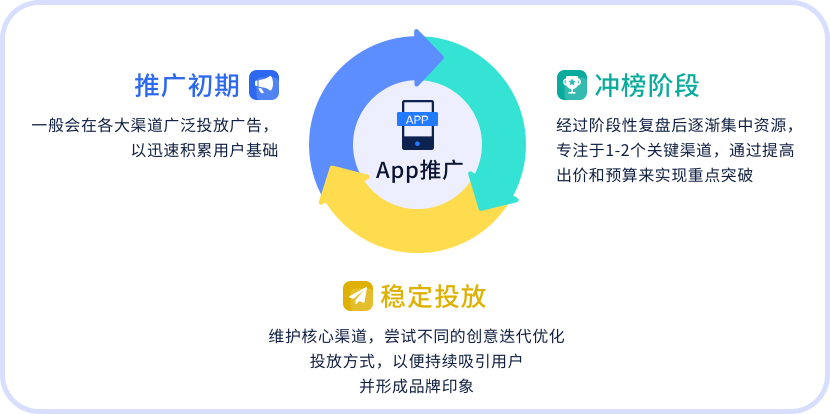 如何推广一个app，如何推广一个农药科技新产品的5项措施