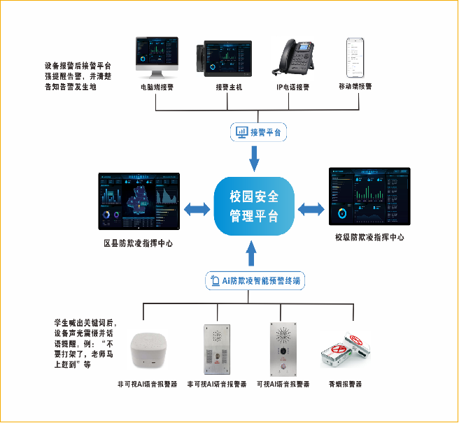 校园安全不再遥远：校园安全管理系统带给孩子们的安全网