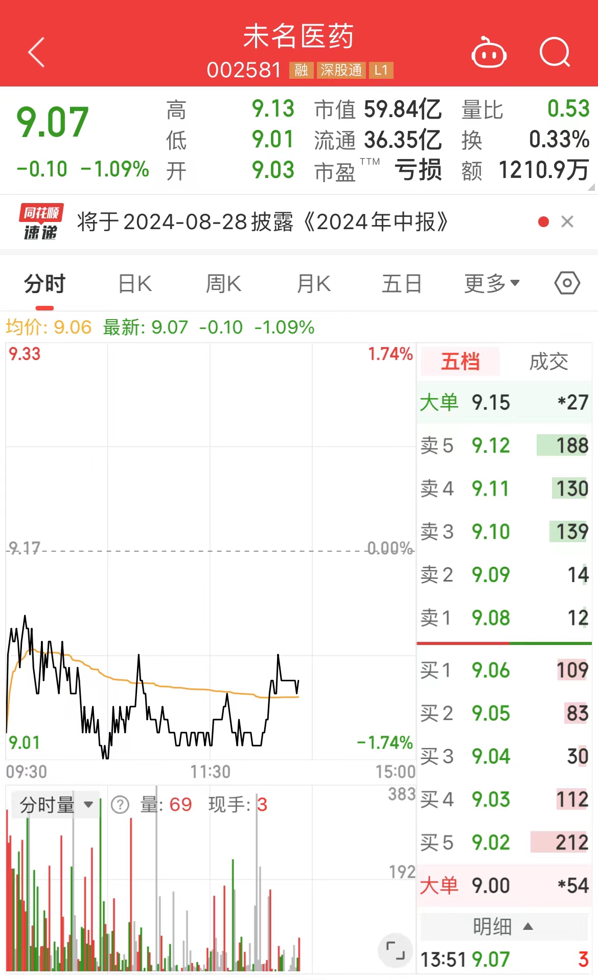未名医药(002581)证券虚假陈述案受害投资者征集