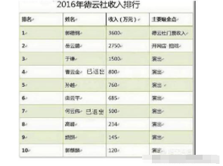 德云社演员收入图片