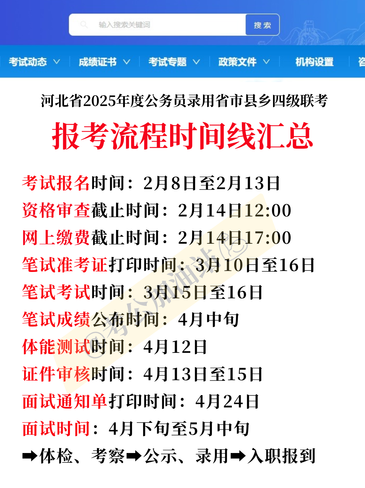 2025年河北省考&选调生考试报考时间节点