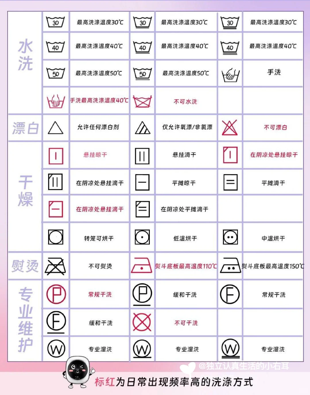 洗衣标志图解30图片