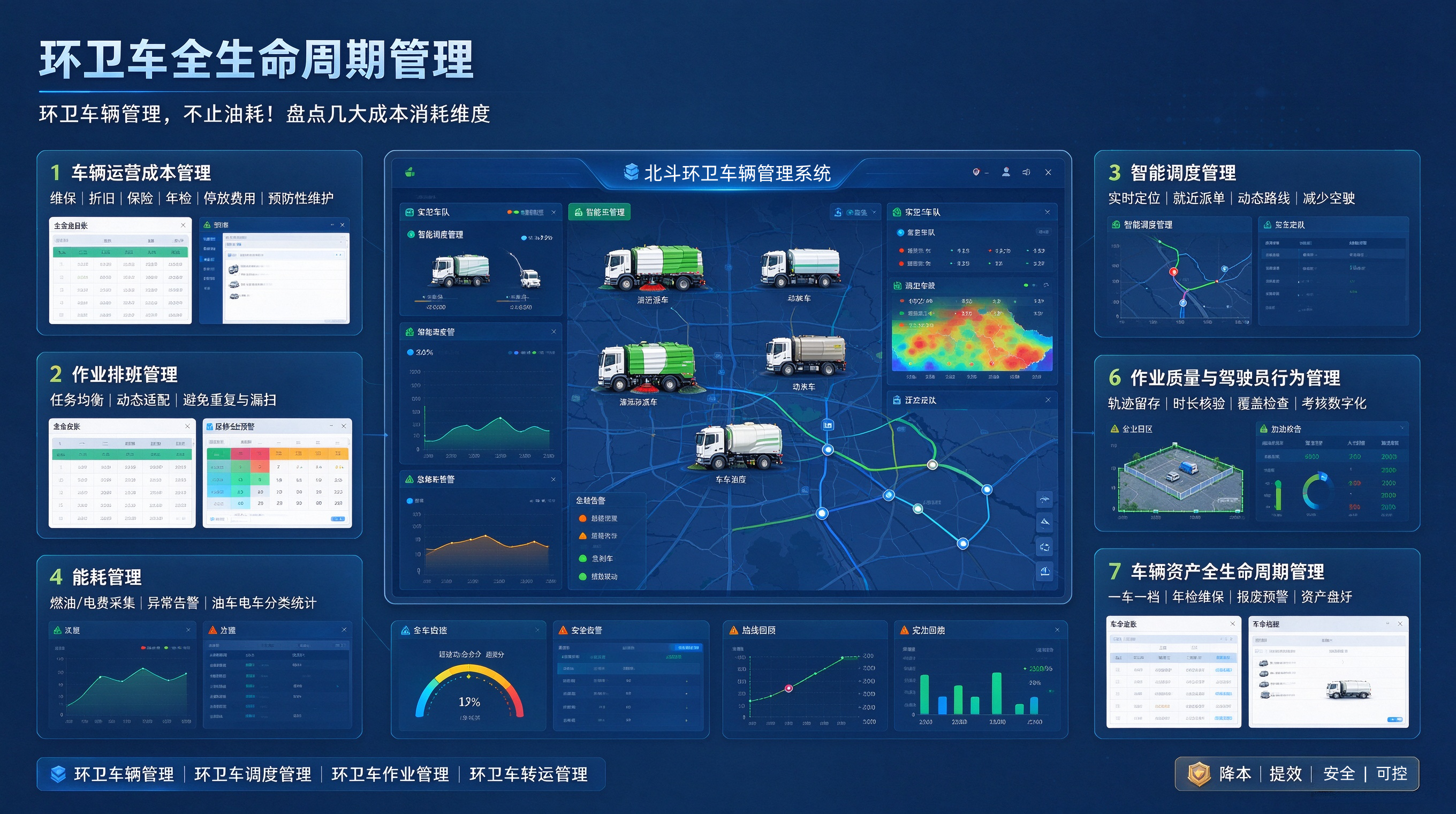环卫车辆全生命周期运营管理