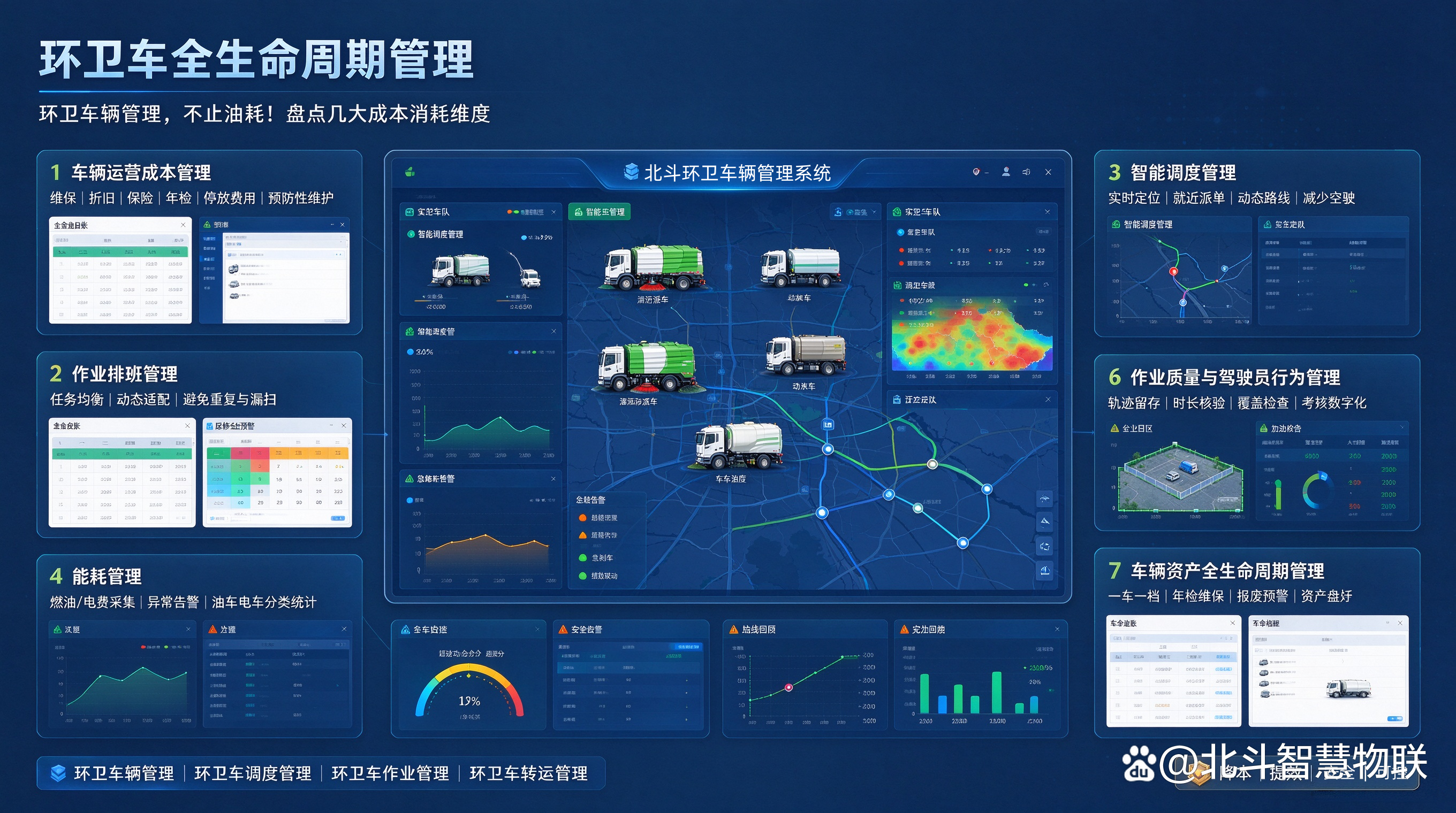 环卫车辆全生命周期运营管理