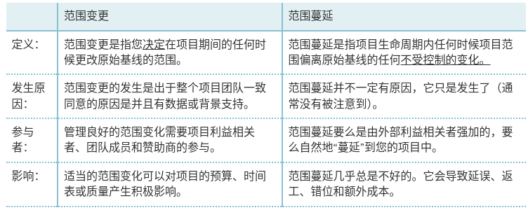 项目范围图片