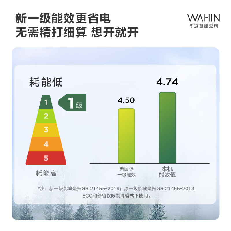 空调怎么选家用的,空调什么牌子性价比高又实惠?