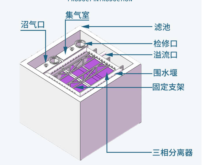 三相分离器原理图片