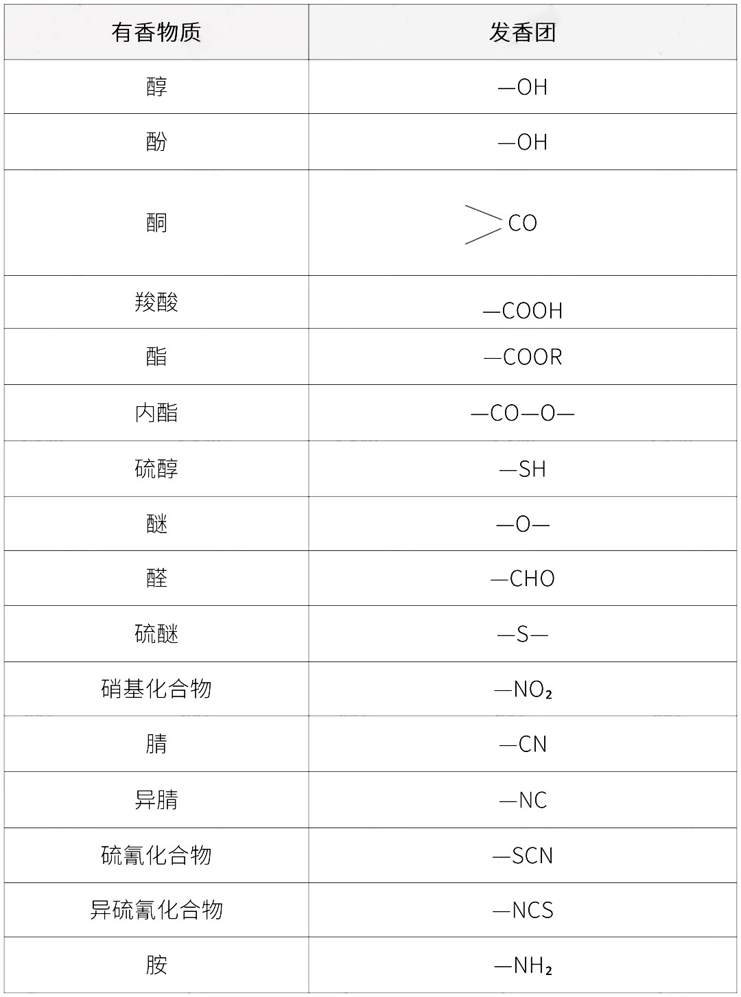 护肤品研发配方工程师培训化妆品配方师证书读懂化妆品香精香料