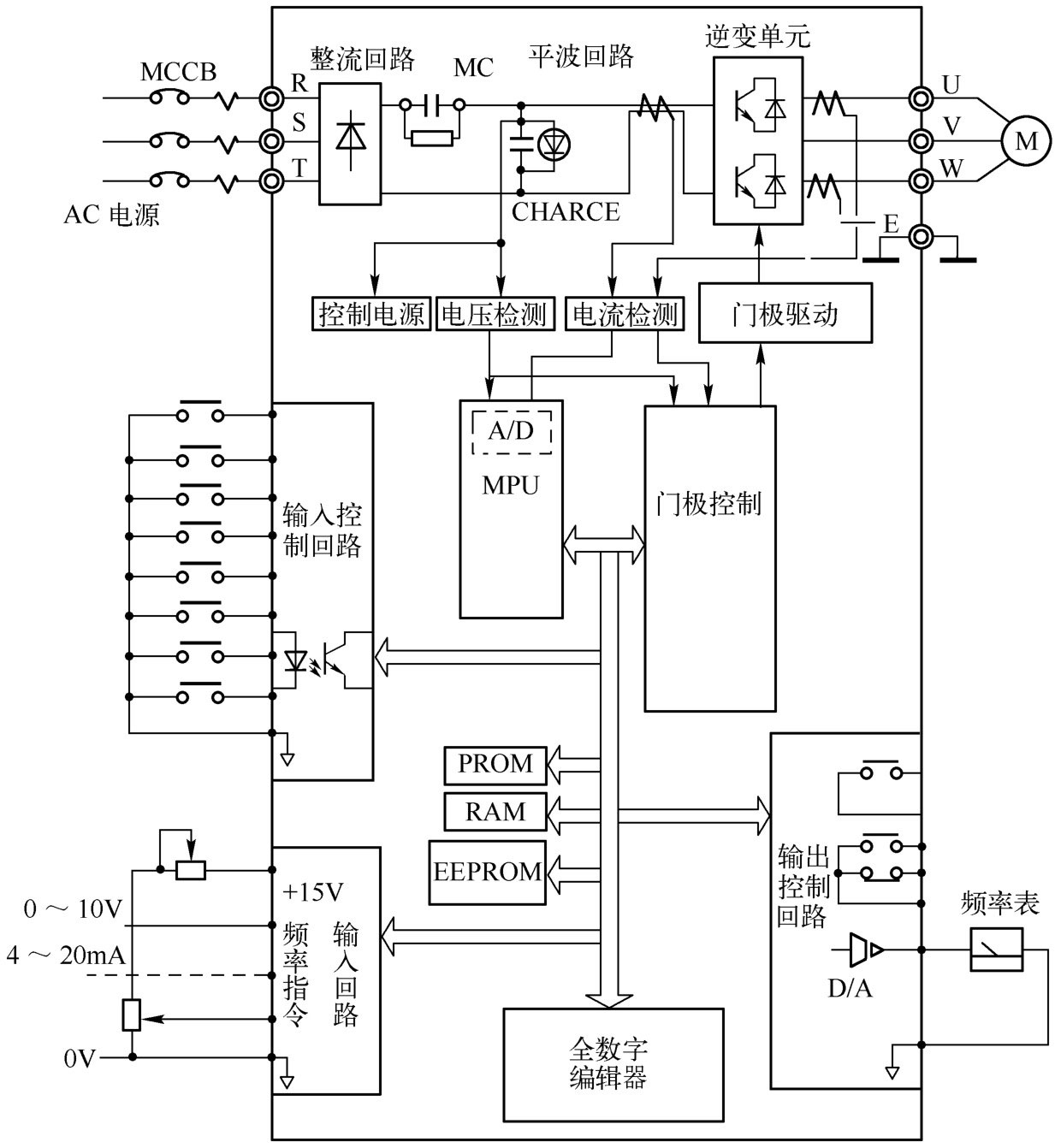 变频器的故障率变频器是由众多的半导体电子元件,集成电路,电力电子元