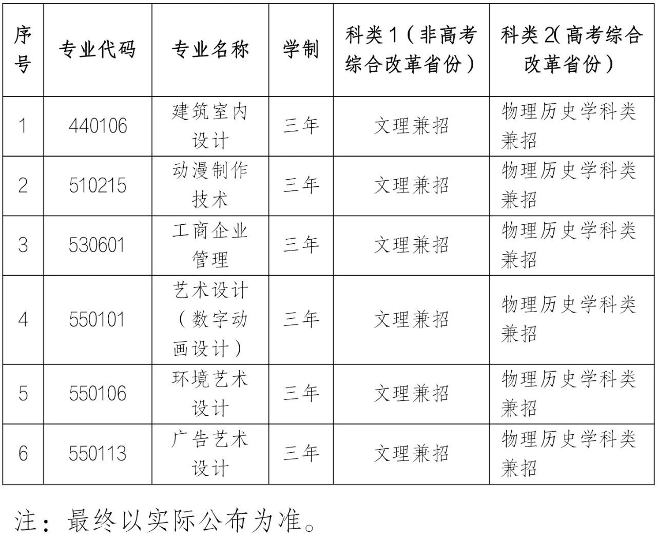 辽宁传媒学院学费图片