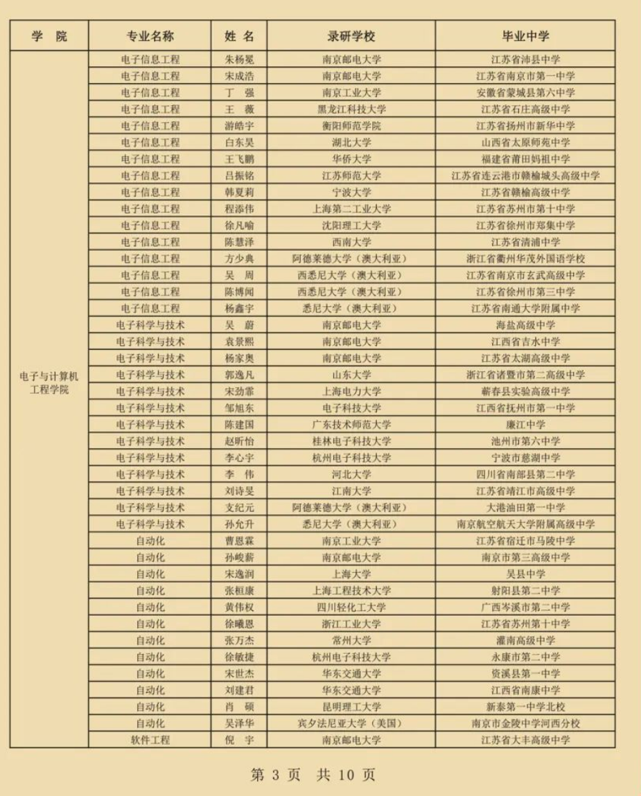 东南大学成贤学院2024年考研喜报出炉!