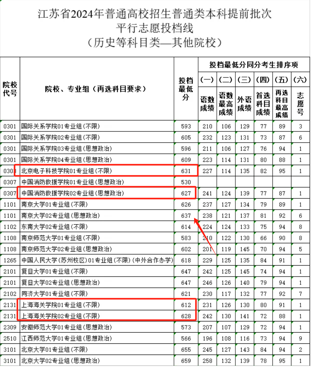 北京电子科技学院排名图片