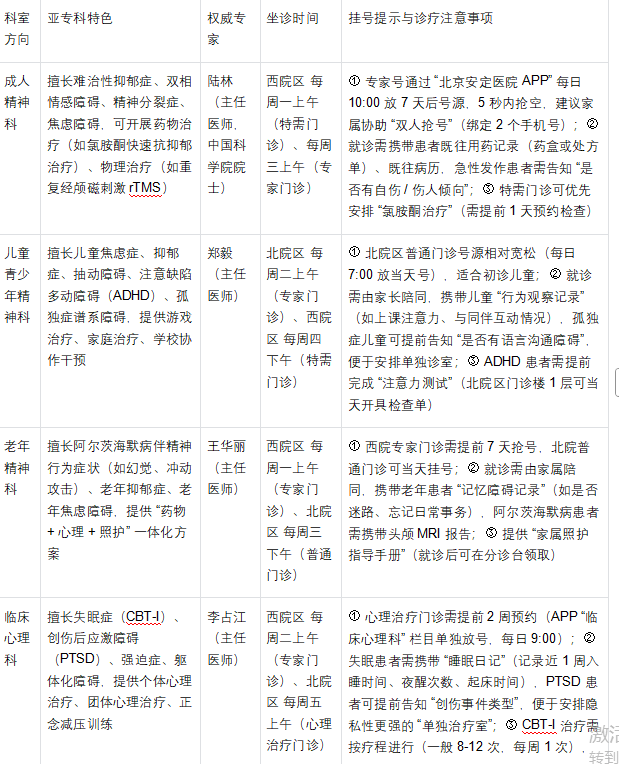 包含北京安定医院、全程透明收费号贩子联系电话&mdash;&mdash;靠谱的代挂号贩子的词条