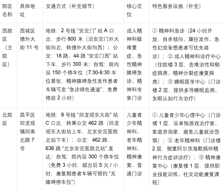 安定医院快速通道-安定医院急救车电话 