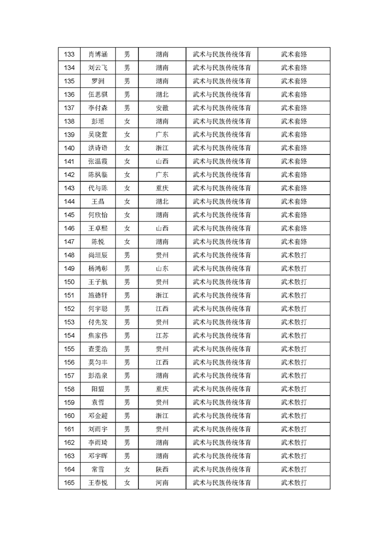 体育硕士贵州师范分数（体育硕士贵州师范分数线是多少） 体育硕士贵州师范分数（体育硕士贵州师范分数线是多少）《贵州师大体育研究生考什么》 体育动态