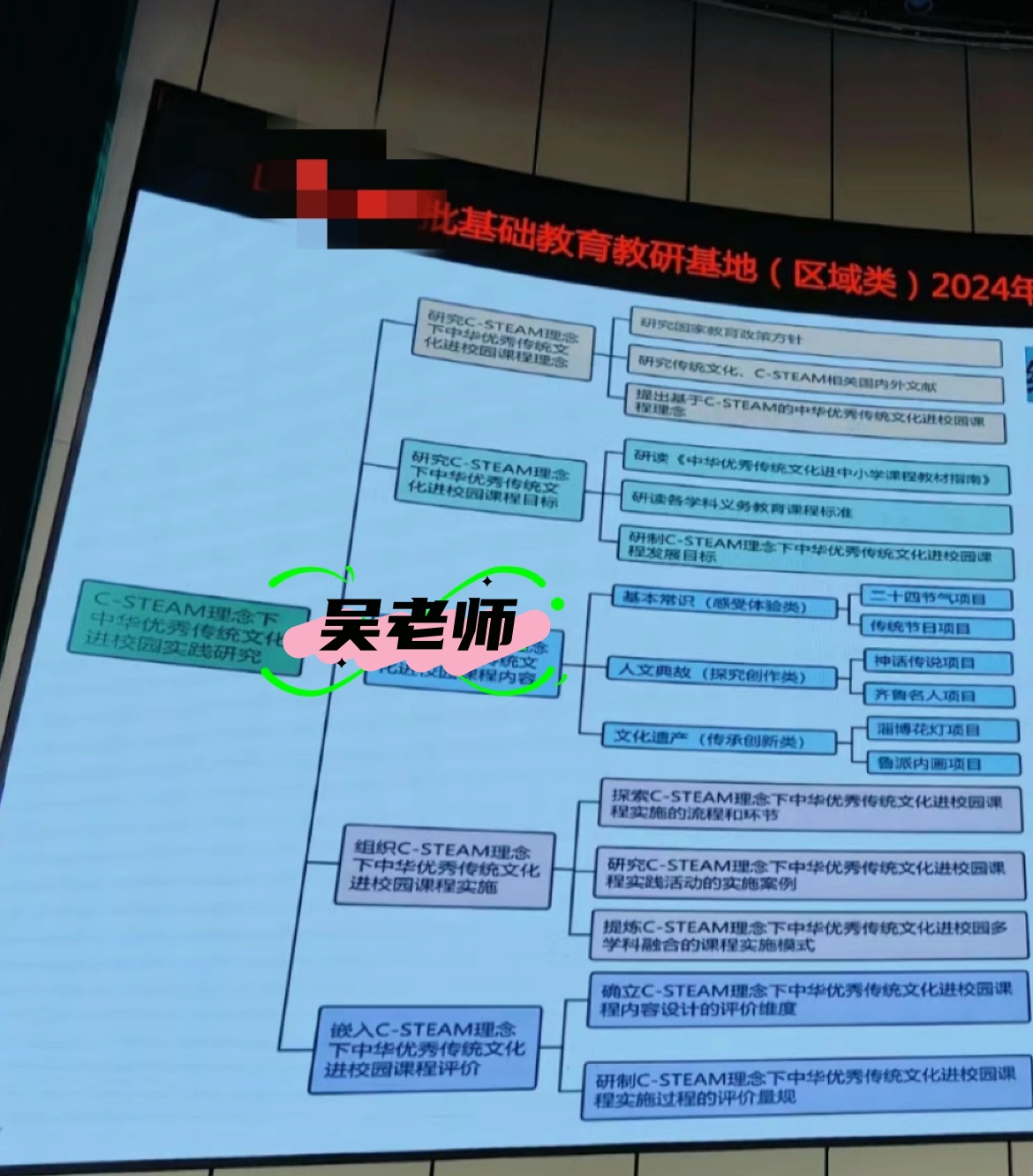 科研规划课题有哪些(科研规划课题有哪些类型)