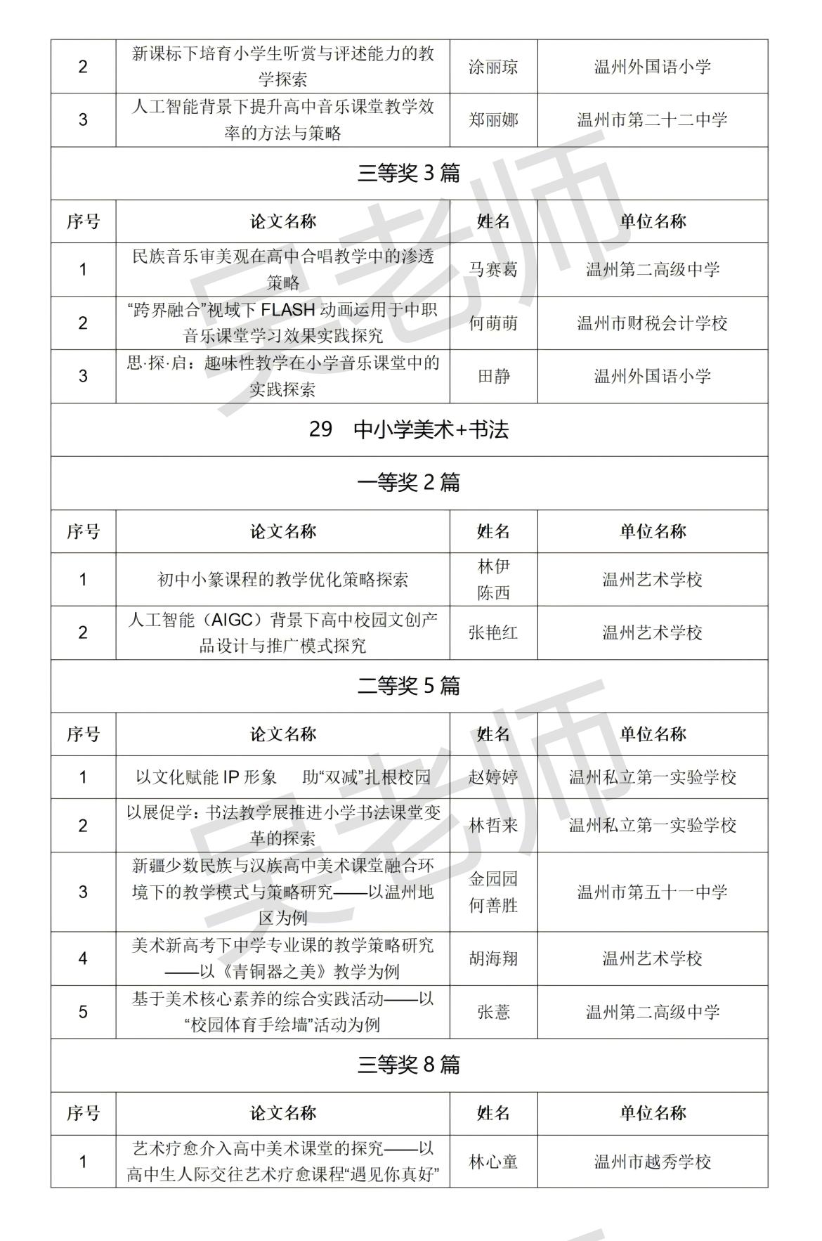 2024年温州市教育局直属学校教师优秀教育教学论文评审获奖名单