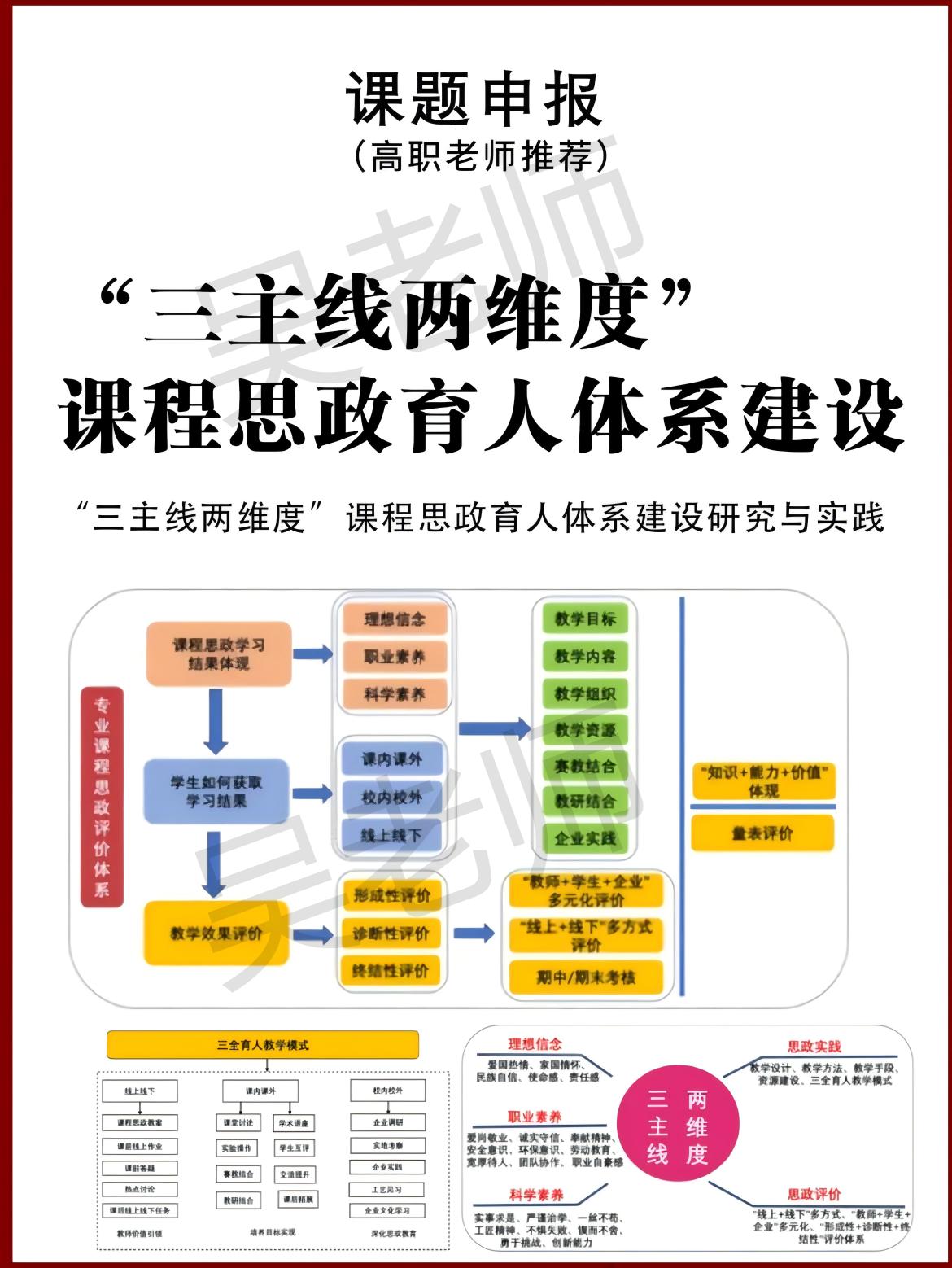 课题名#图文夏日征集令#称"三主线两维度"课程思政育人体系建设研究