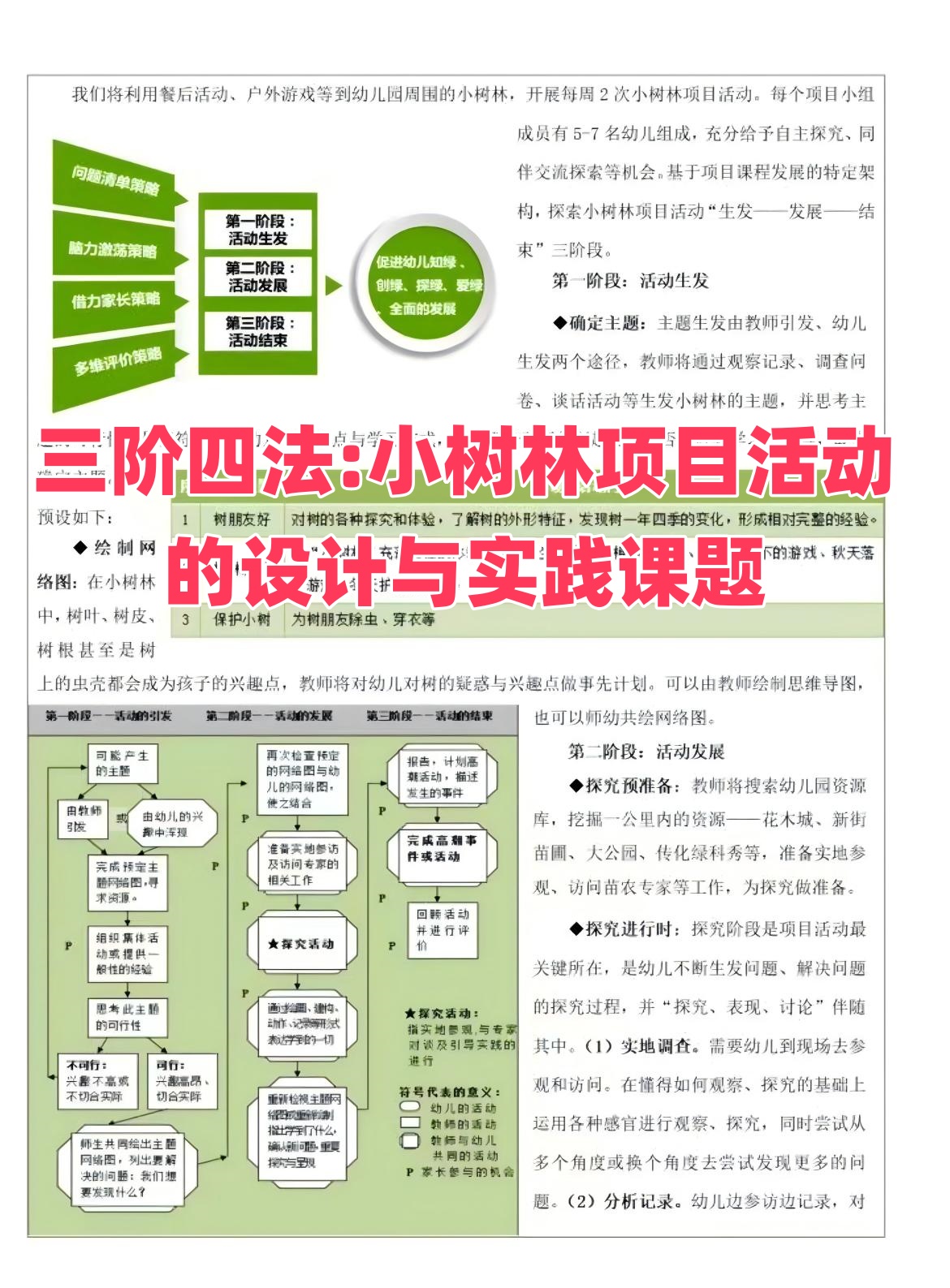 项目活动设计课题推荐