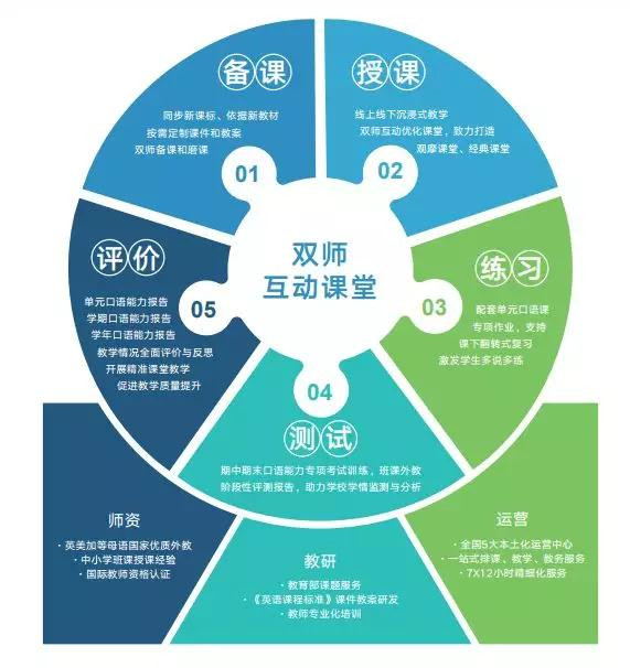 学习通智慧分栏的简单介绍