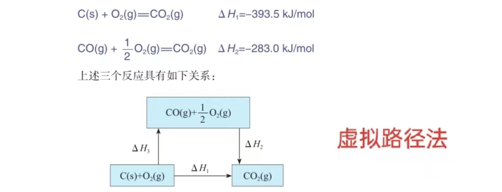 为什么化学反应中会释放热量？