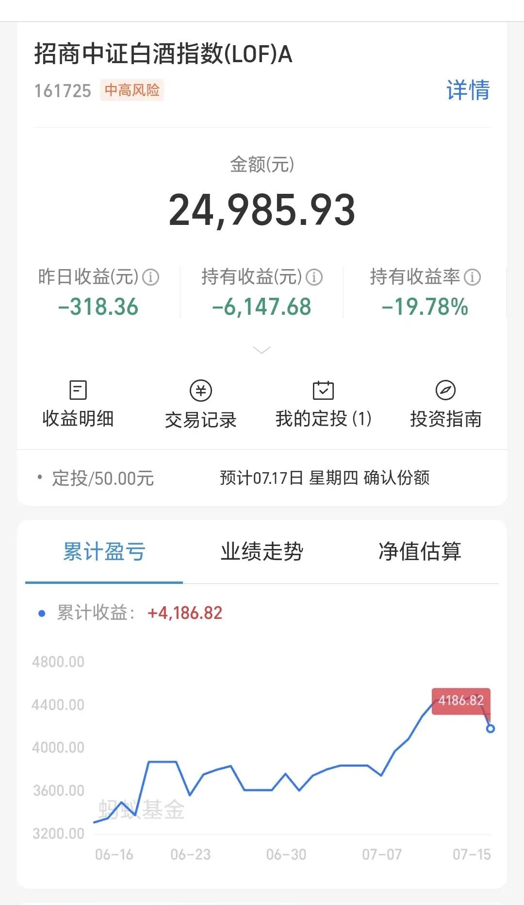 白酒基金(白酒基金今日行情) 白酒基金(白酒基金今日行情)