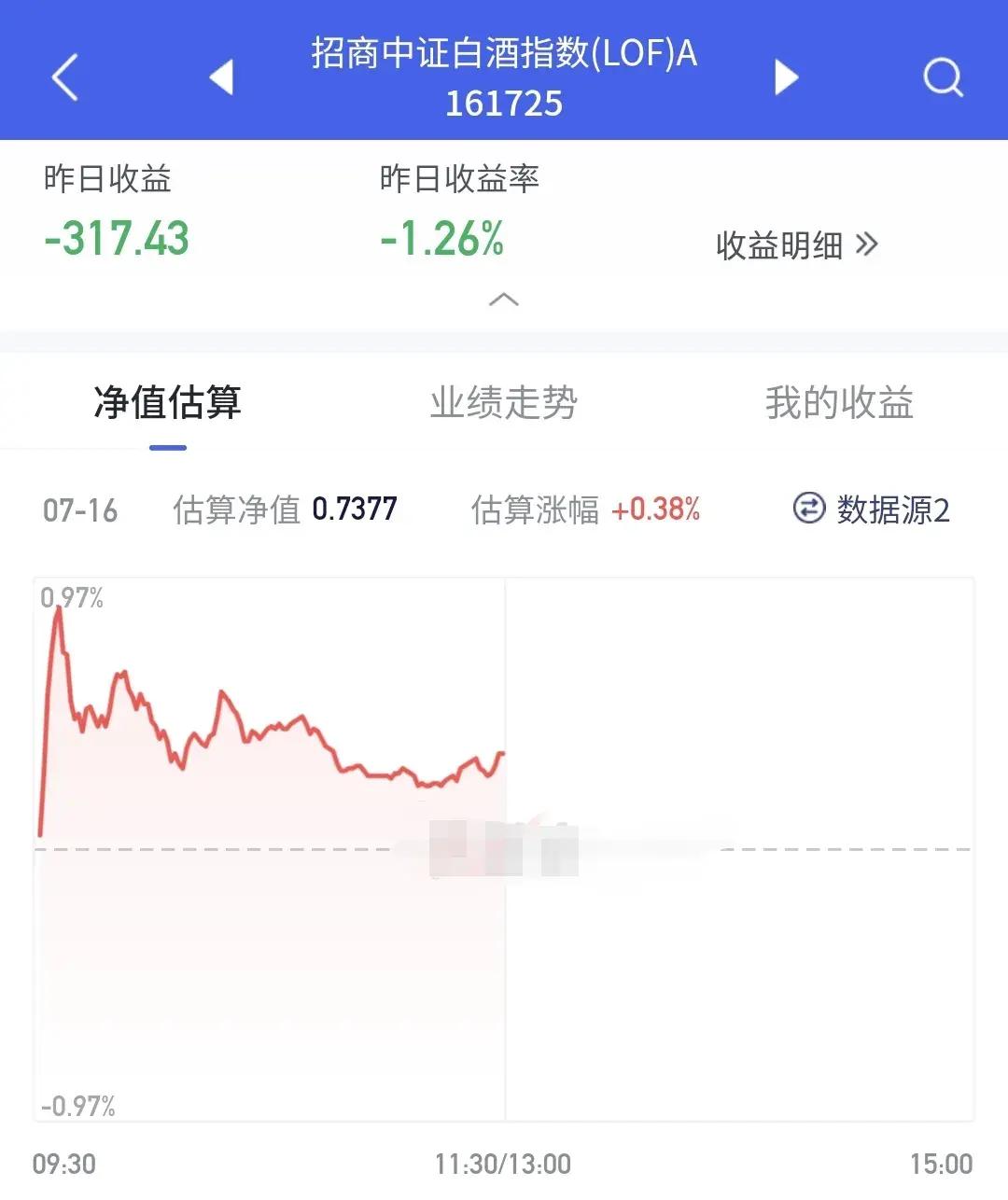 基金白酒板块准备这么办白酒板块昨天大跌今