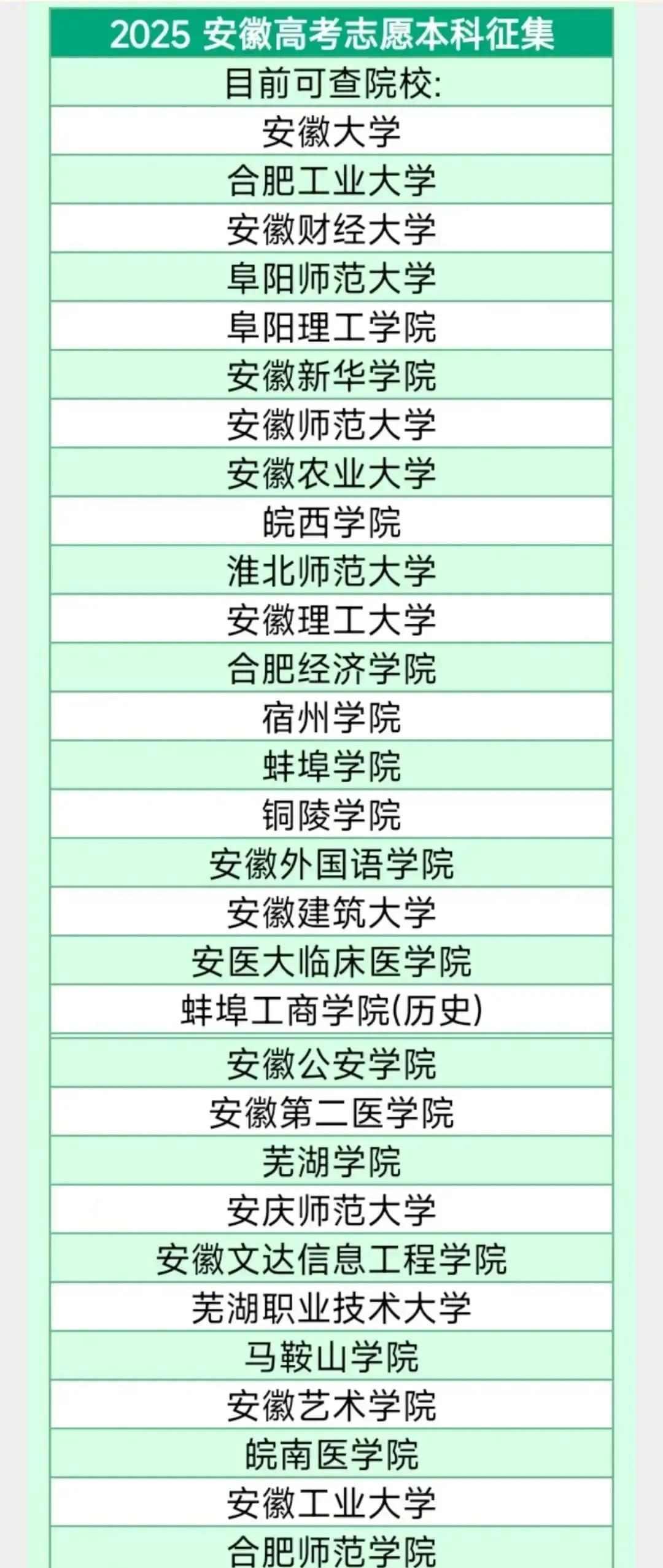 安徽财经大学是不是211(安徽财经大学是不是211学校)