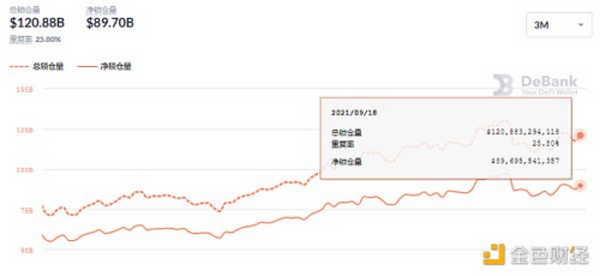 金色DeFi日报 | SushiSwap社区治理人0xMaki：已从日常运营转变为顾问