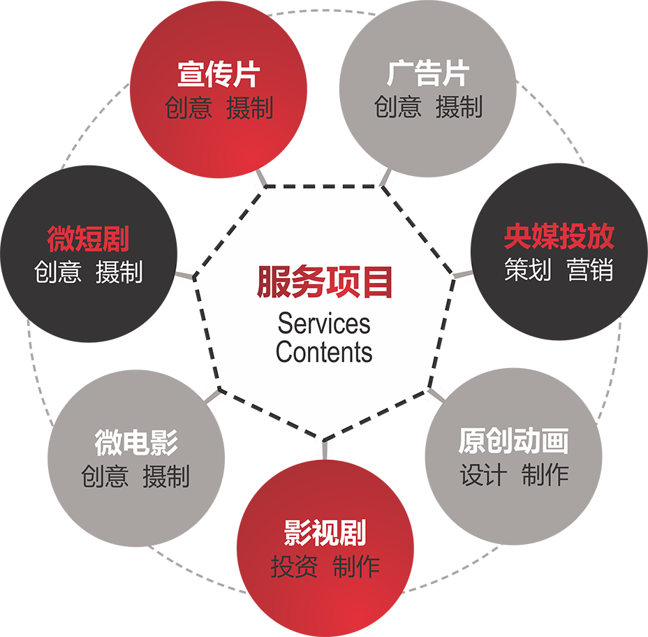 记录城市的脉动——武汉宣传片拍摄现状与趋势