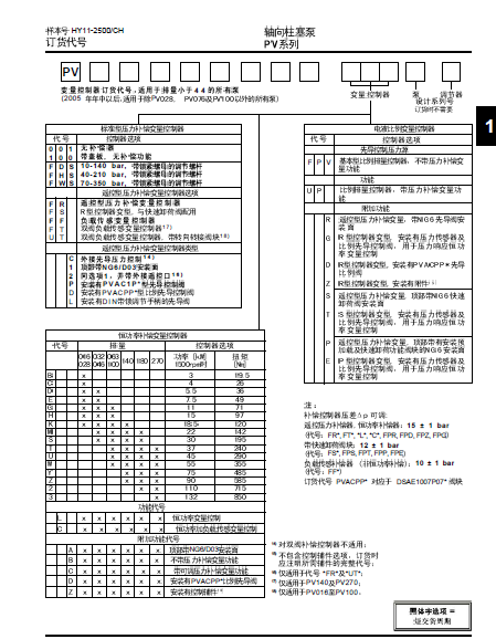 pv140r1k4t1wmmc德国派克高压柱塞泵