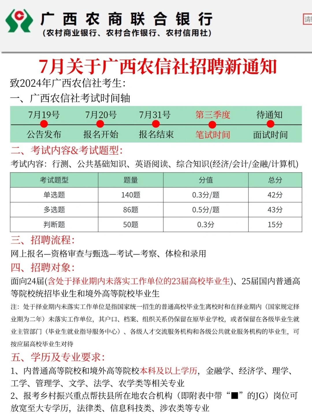 24广西农信社夏季招聘新通知,是简单的一年