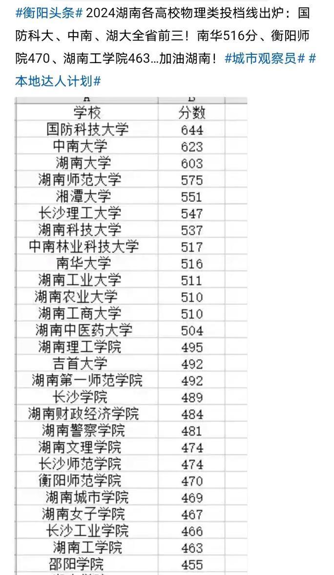 10所湖南二本院校为何突然出现投档断档?