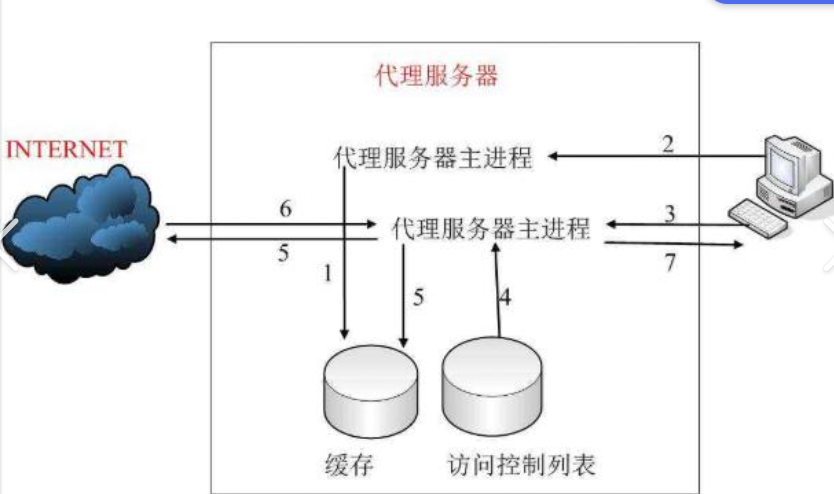 在线代理服务器地址,代理服务器的地址怎么填