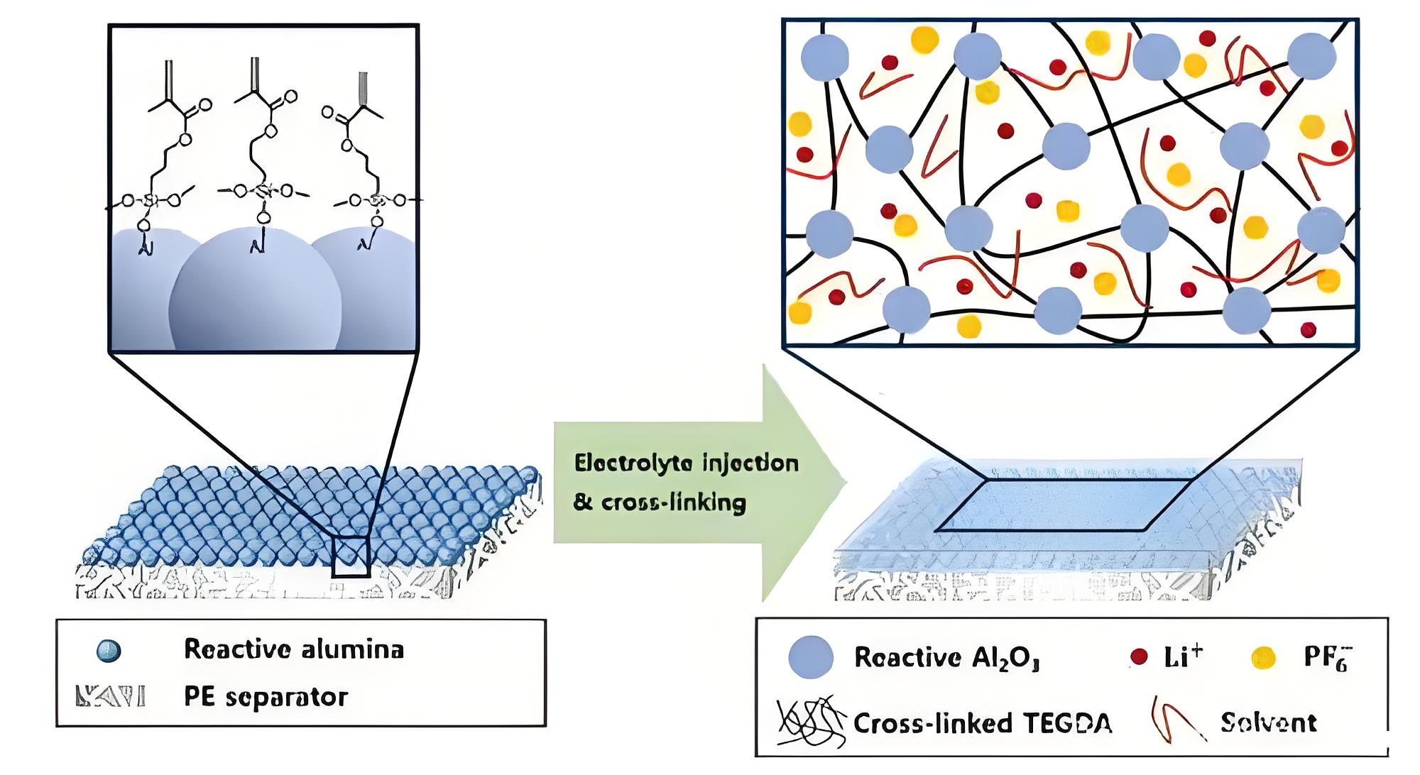 化学之道——氧化铝(al2o3)的晶体类型:α