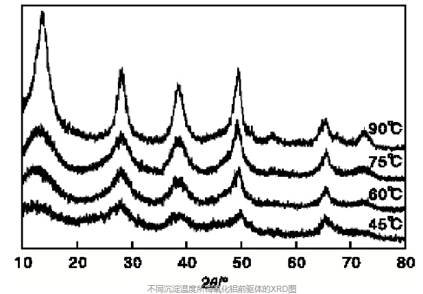化学之道——氧化铝(al2o3)的晶体类型:α
