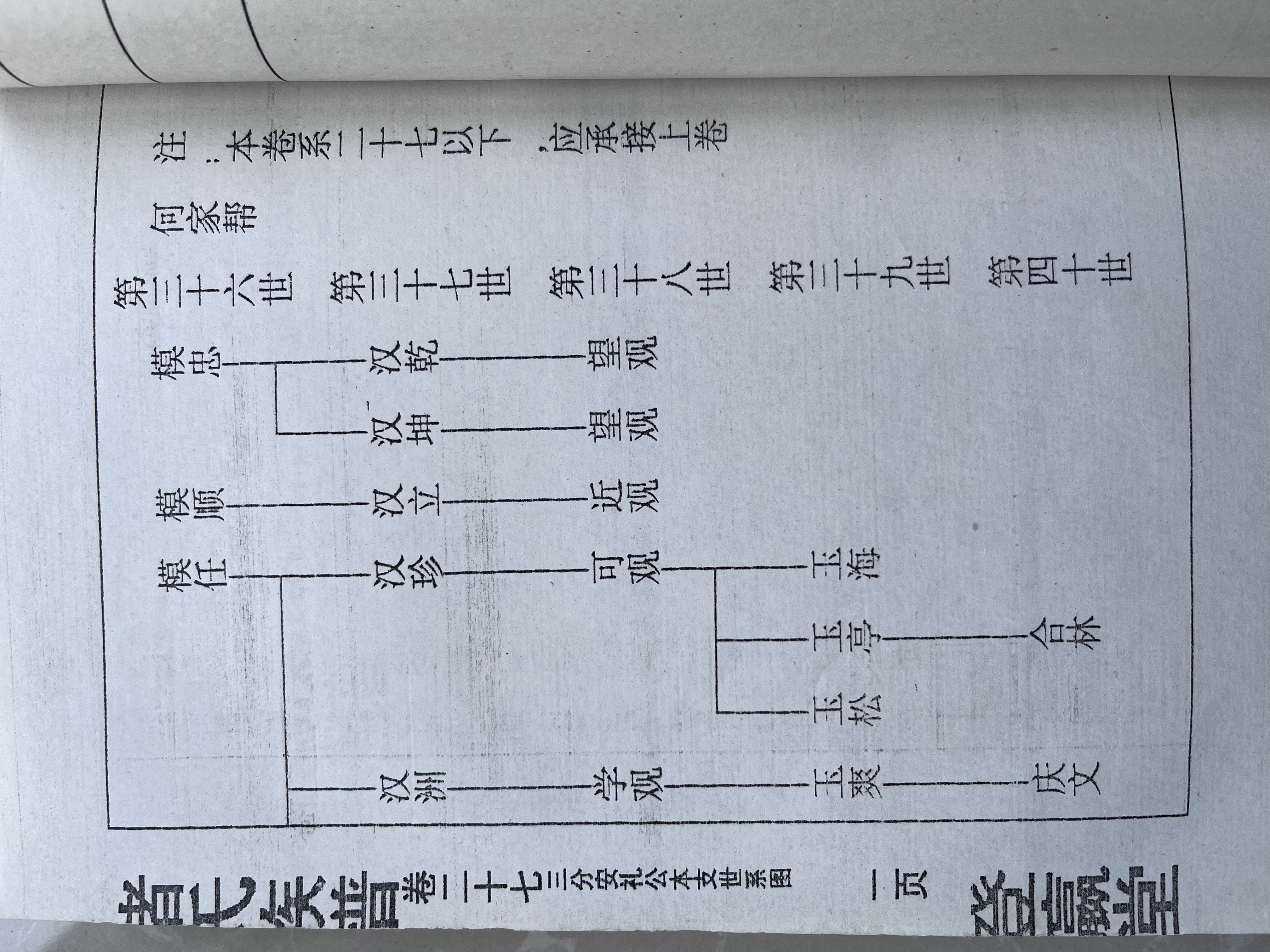 云南大理段氏家谱图片